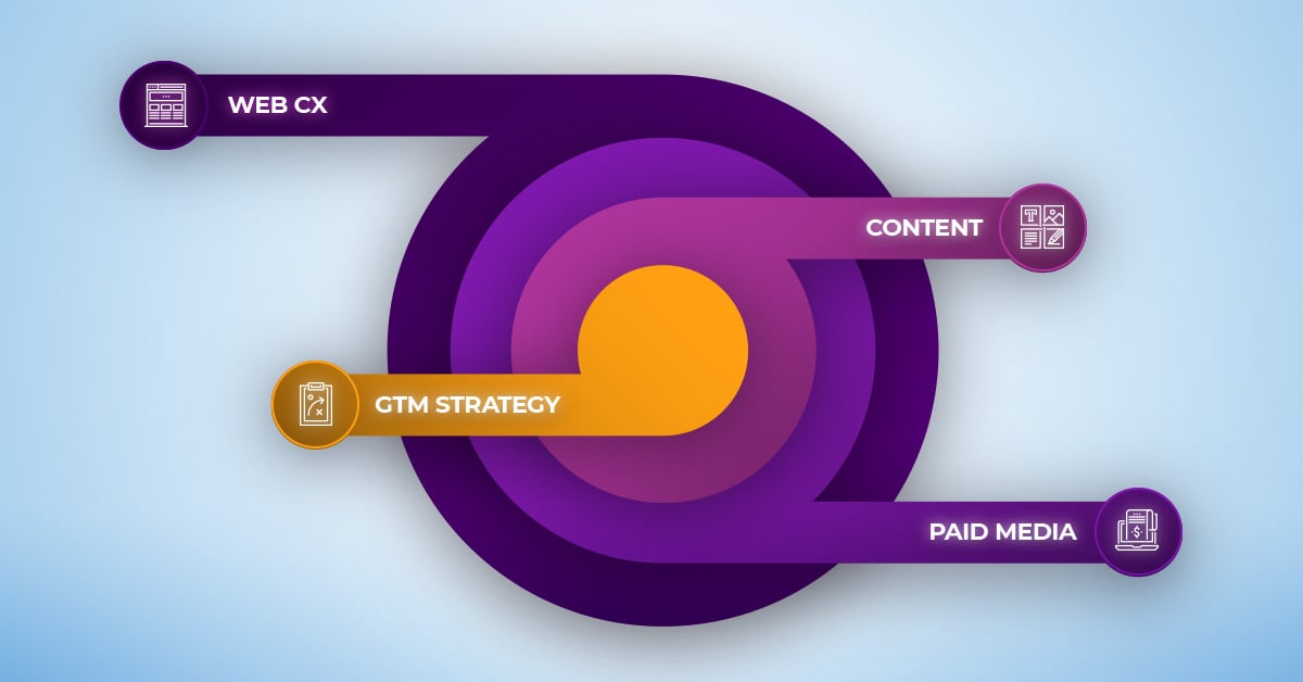 Why isn't my demand gen program delivering? 